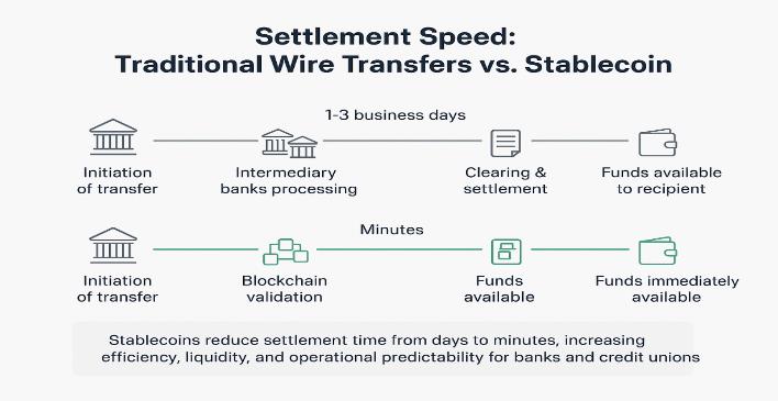 Stablecoin White Paper 2